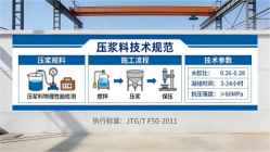 招远本地工厂讲解：说一遍公路压浆料和铁路压浆料的区别