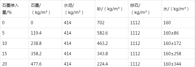 招远防静电水泥砂浆怎么做(附配比及施工方法)